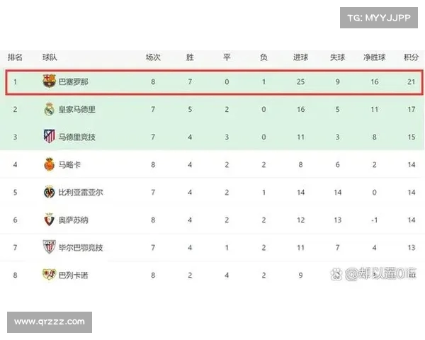 西甲赛季精彩纷呈 揭秘各大豪门争冠背后的故事与挑战